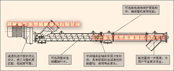 螺旋輸送機(jī)